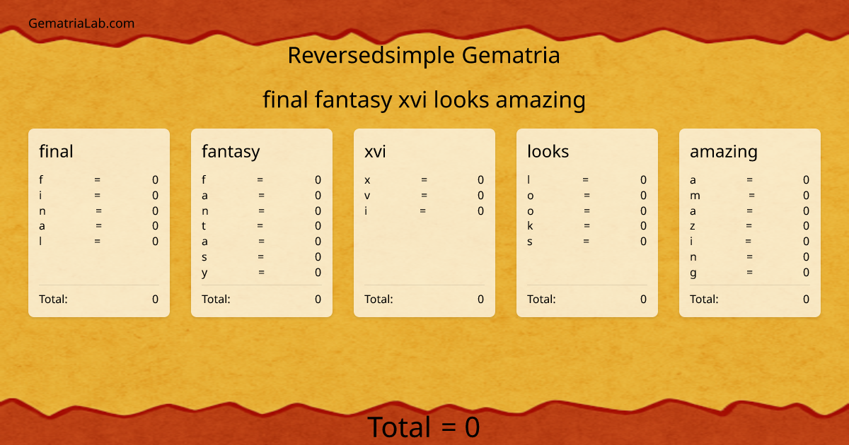 final fantasy xvi looks amazing in reversedsimple Gematria